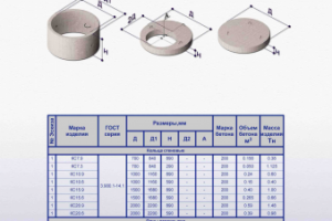 Работа 3660562