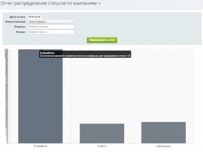 Приложение для Битрикс24 - Отчет по статусам компаний