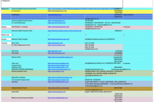 Сбор информации пластической хирургии
