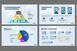 Презентация для проекта