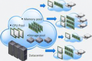Виртуализация как потенциал развития IT инфраструктуры