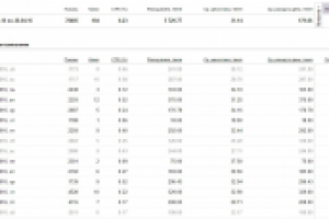 Низкая стоимость клика через Ретаргетинг