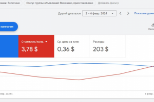 контекстная реклама Google для сауны Абсолют