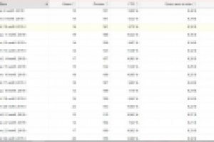 Низкая стоимость клика в конкурентной нише