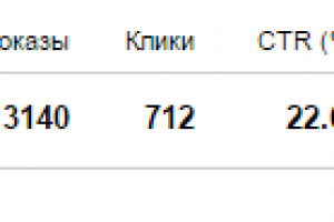 Пример CTR в одном из проектов