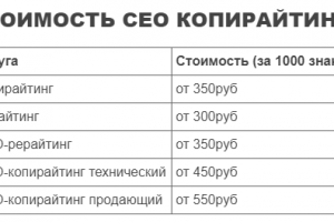 Рерайтинг (уникальный текст из типового)