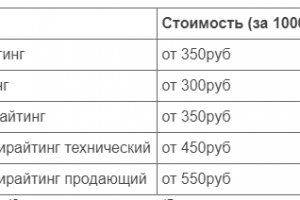 Копирайтинг, уникальные тексты по заданной теме