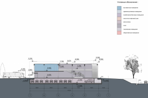 Историко-культурный музей "Древняя Уфа"