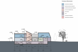Историко-культурный музей "Древняя Уфа"