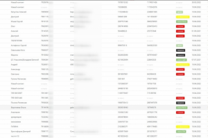 Правильная настройка и внедрение CRM систем