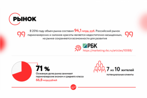 Инвестиционная презентация