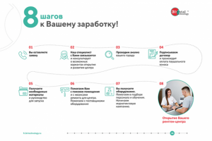 Презентация франшизы стоматологии