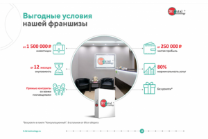 Презентация франшизы стоматологии