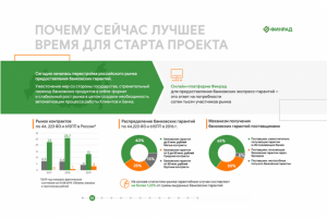 Презентация финансовой компании