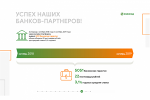 Презентация финансовой компании