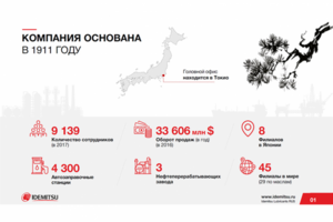 Компания нефтепродуктов