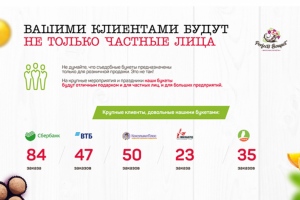 Съедобные букеты