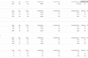 Контекстная реклама для центра развивающий технологий