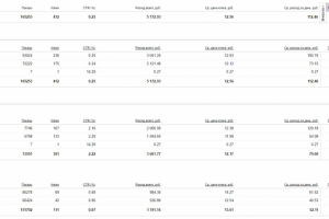 "Эффективная Контекстная Реклама: Увеличение Узнаваемости