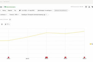 Как вывести сайт производителя лодок в ТОП-1 за 3 месяца?