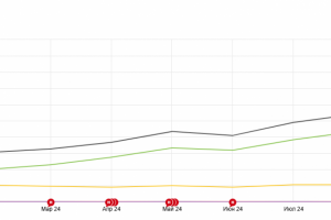 Рецепт успеха для интернет-аптеки: кейс увеличения трафика на 22