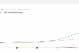 Как увеличить трафик магазина шокеров на 277% с помощью SEO