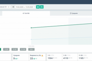 Активная семантика для интернет-магазина текстиля