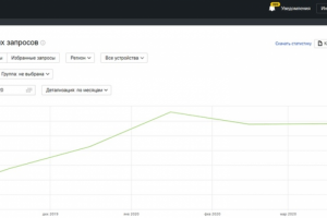 Как доехать до ТОП-10 Яндекса за рулем SEO: продвижение сайта