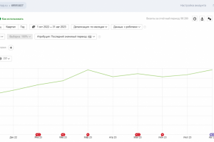 +76,5% трафика для интернет-магазина здоровой еды