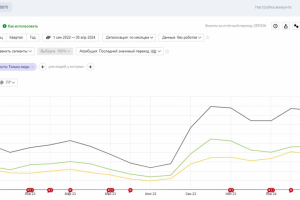 Как сделать бренд русской обуви и одежды №1 в поисковых системах