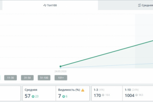 Как продвинуть интернет-магазин оборудования для салонов красоты