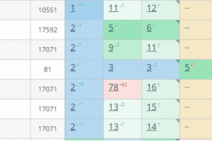 Как магазин пиломатериалов завоевал вершины поисковой выдачи