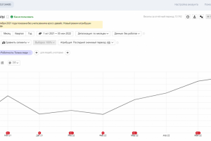 Комплексное продвижение сайта "TLC Грузоперевозки из Китая"