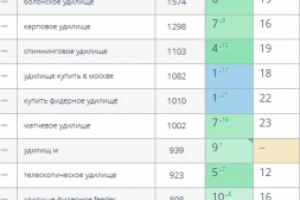 rybolovnyi.ru – интернет магазин по продаже товаров для рыбалки