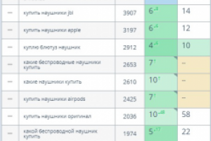 audiomania.ru – интернет магазин по продаже наушников и аксес-в