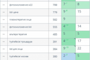 cidk.ru – Сеть косметологий ЦИДК «Центральный институт дерматоко
