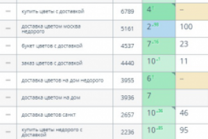 uflor.ru – доставка цветов