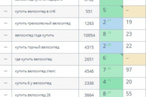 velosklad.ru – интернет магазин по продаже велосипедов и аксессу