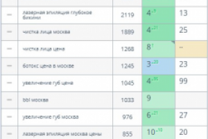 Filllin.ru – Сервис для бронирования косметологических процедур.