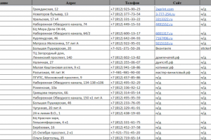 Формирование базы данных клиентов для обзвона и рассылок