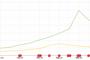 SEO продвижение сайта по производству комбикормов