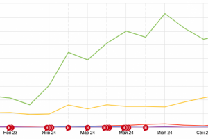 SEO Продвижение сайта по продажам вентоборудования