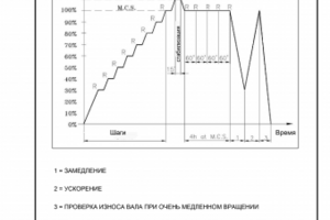 Верстка. Таблицы, картинки, текст
