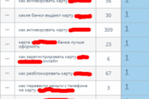 Позиции сайта о банковских картах