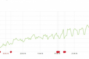 Создание и продвижение сайта о банковских картах