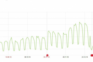 Создание и продвижение сайта об утилизации и вывозе мусора