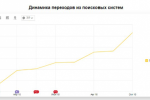 Продвижение сайта potolok-pfsc.ru