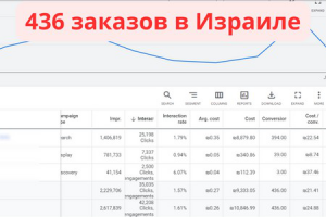 436 заказов в Израиле