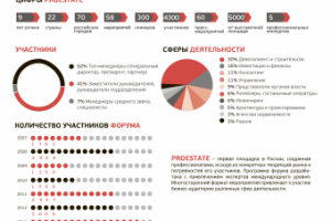 Работа 3576425