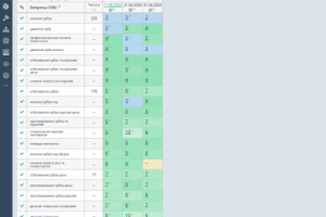 Продвижение сайта стоматологической клиники